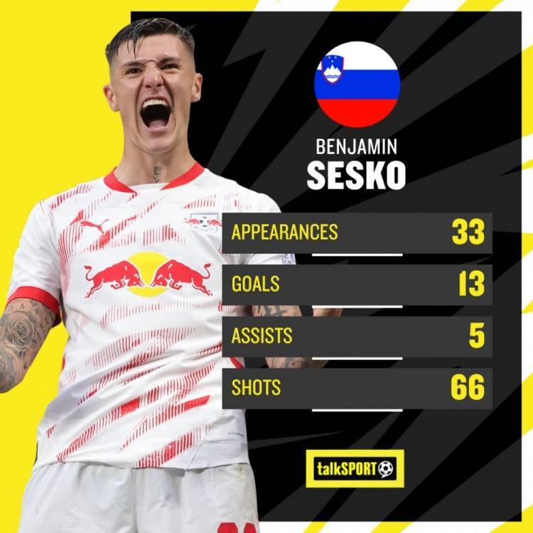 英媒：塞斯科转会费预计接近7000万欧，纽卡担心被曼联再次截胡